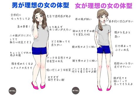 えっち 感覚|体の変化で分かる！男女別でみるイク時の特徴13選